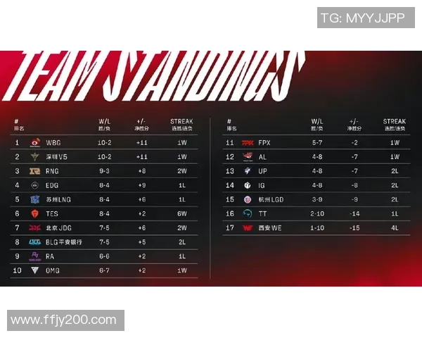 TES与KT激战正酣 争夺LCK夏季赛晋级名额的关键之战