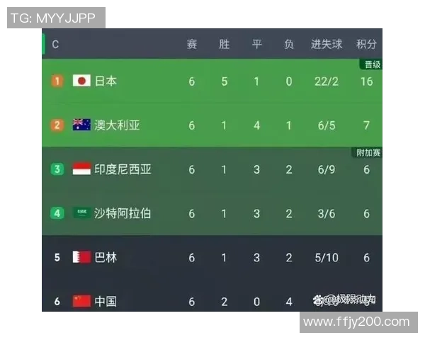 中国足球队全力备战世预赛 强势迎接未来关键战役 中国足球队全力备战世预赛 强势迎接未来关键战役