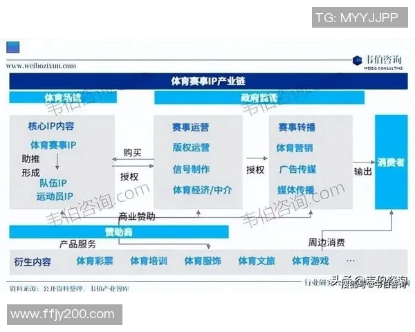 探索全球体育发展新趋势：从青少年运动到职业竞技的全面分析